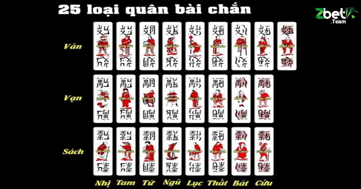 Mẹo chơi bài chắn online trên Zbet để thắng lớn